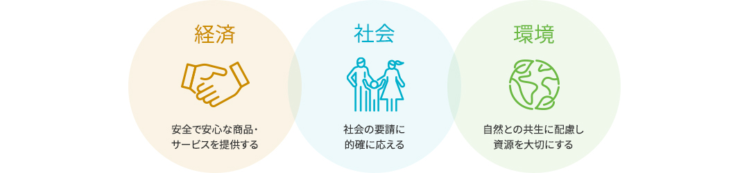 永谷園グループのCSR