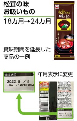 賞味期間の延長と賞味期限「年月」表示への取り組み