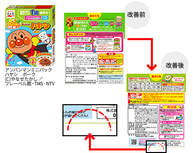 カートン（箱）入り商品が捨てるときも開けやすくなりました