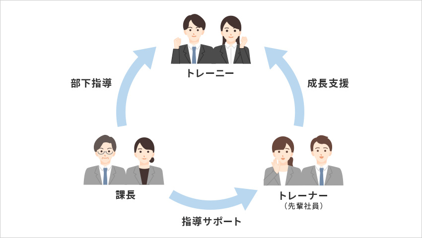 「フリーズドライごはん」「エー・ラベル(A-Label)あたためなくてもおいしいカレー5年保存」