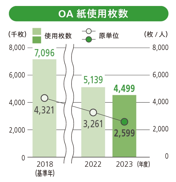 OA紙使用枚数