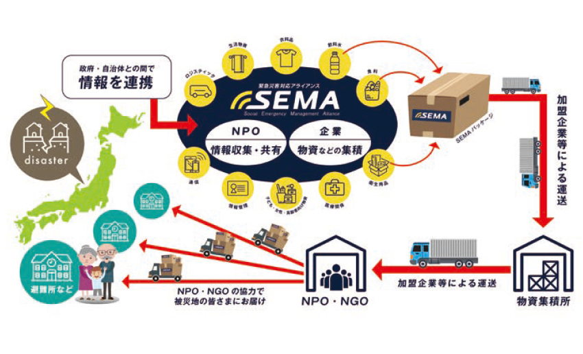 SEMA(シーマ)