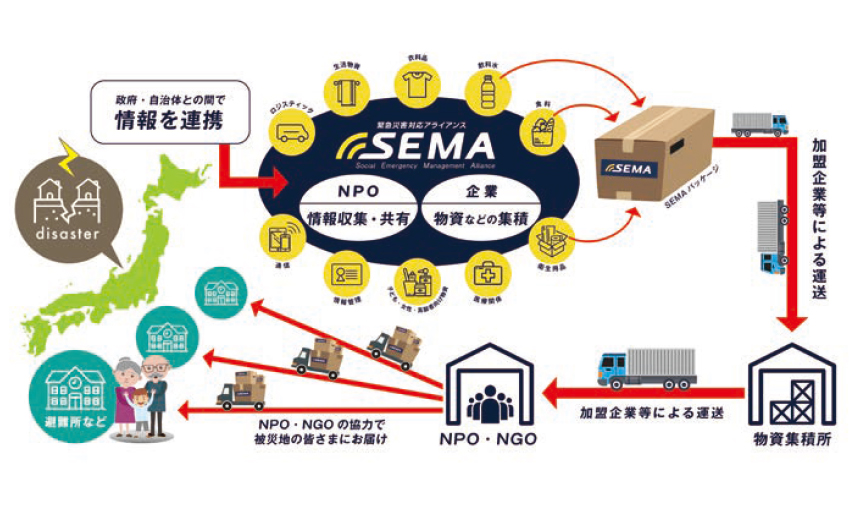 SEMA（シーマ）