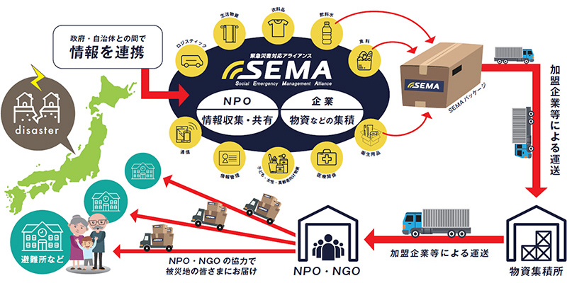 SEMA(シーマ)